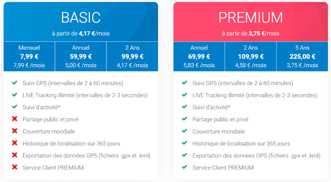 Tractive Cat Tracker 2021: nuestra prueba y revisión