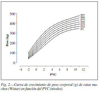 Peso de la rata: características, manejo, curva de crecimiento y problemas de salud